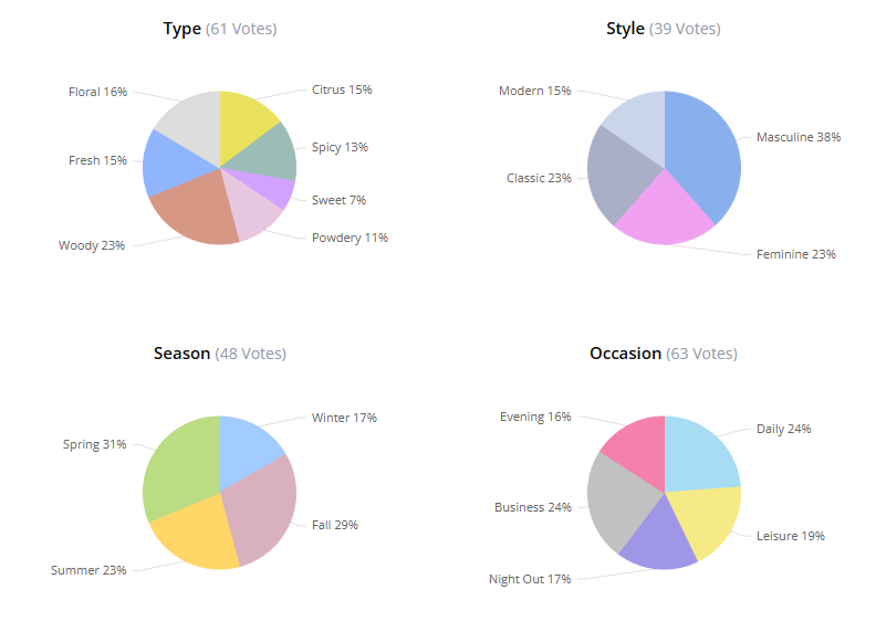 عطر بریونی عطر بریونی