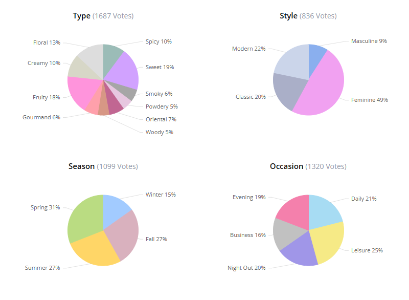 Sunshine سان شاین