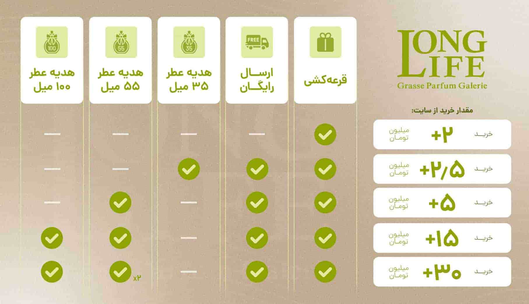 عطر لانگ لایف